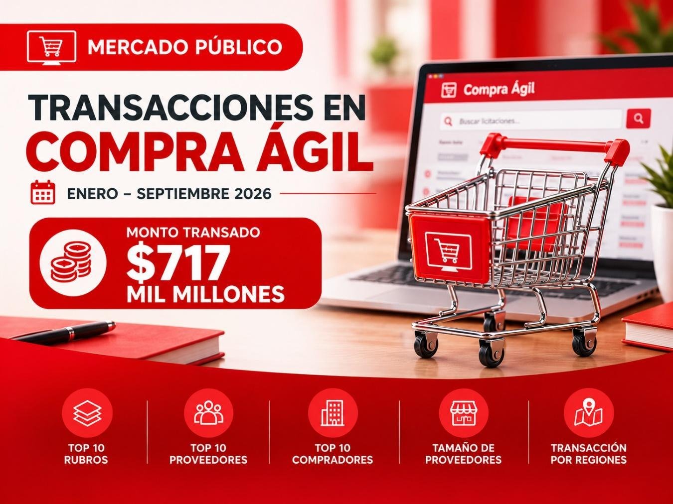 Transacción Mercado Público: Modalidad Compra Ágil